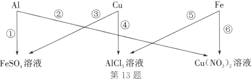 AIC1溶液CuNO2溶液FeSO溶液第13题