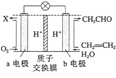 a电极交滨b电极