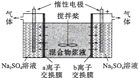 NaSO溶液NaSO溶液a离子b离子交换膜交换膜