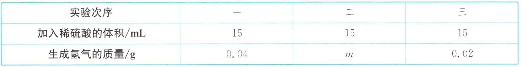 生成氢气的质量g002004