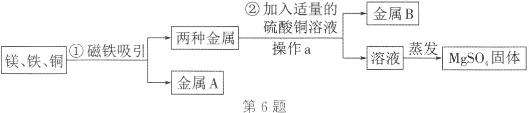 金属A第6题
