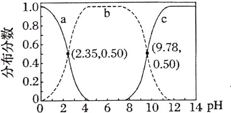 02丶L002468101214pH