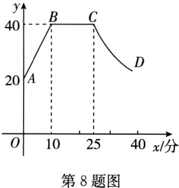 第8题图
