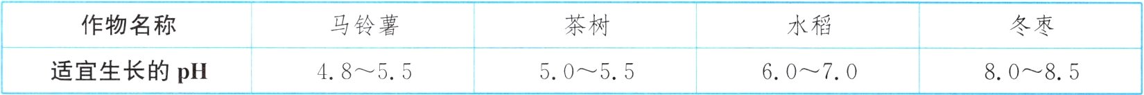 适宜生长的pH4855505560708085