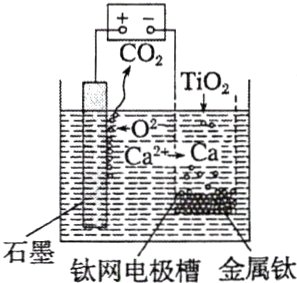 石墨钛网电极槽金属钛