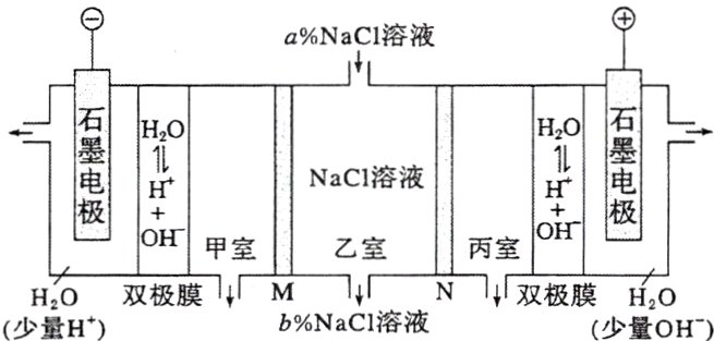 双极膜双极膜H020bNaCl溶液少量H少量OH