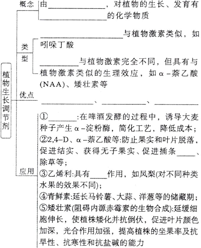 加深光合作用加强提高植株的坐果率及抗旱性抗寒性和抗盐碱的能力