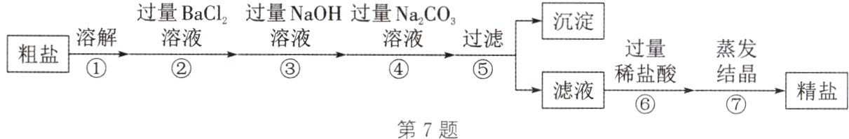 精盐第7题