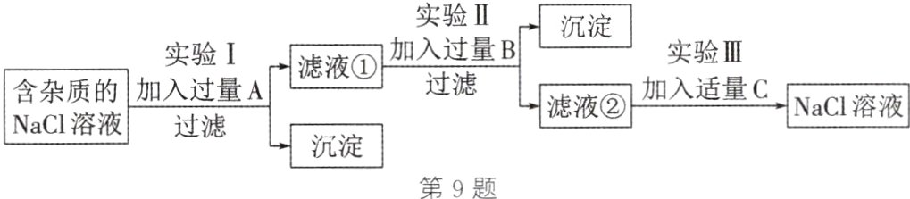 沉淀第9题