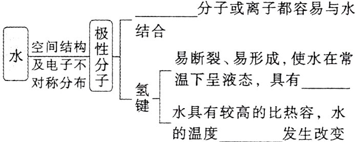 的温度发生改变