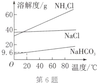20406080温度第6题