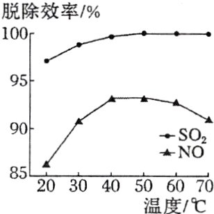 85203040506070温度