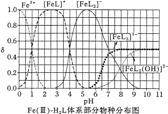 pHFeIIIHL体系部分物种分布图