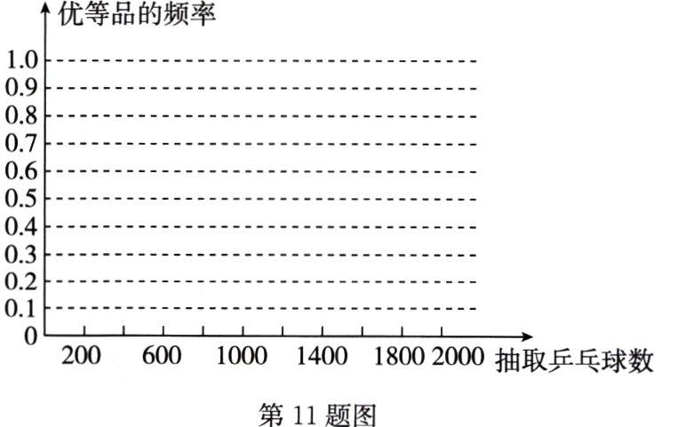 第11题图