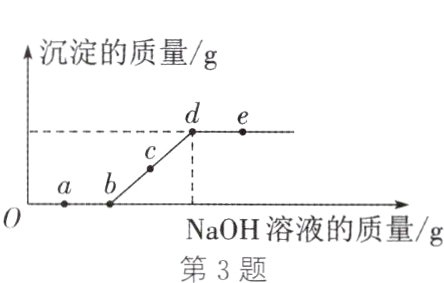 NaOH溶液的质量g第3题