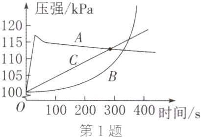 100200300400时间s第1题