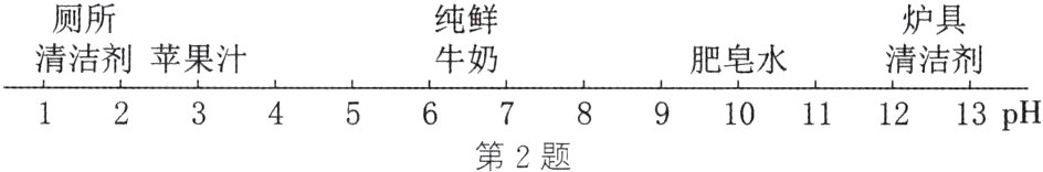 12345678910111213H第2题