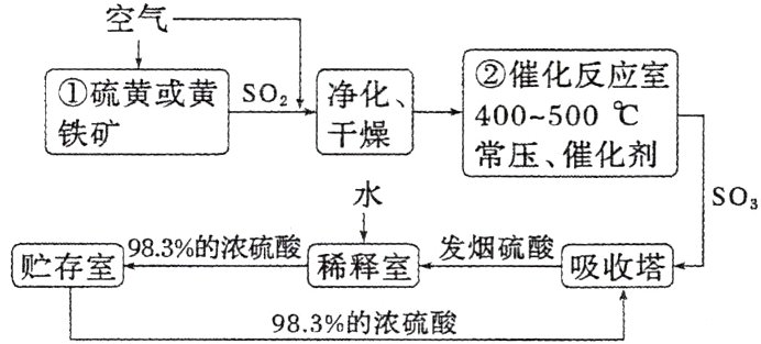 983的浓硫酸