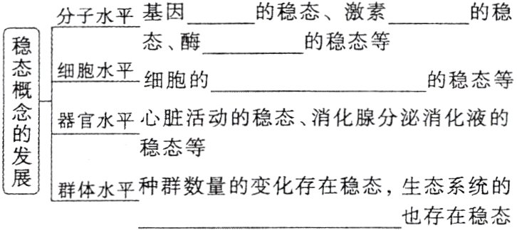 群体水平种群数量的变化存在稳态生态系统的也存在稳态