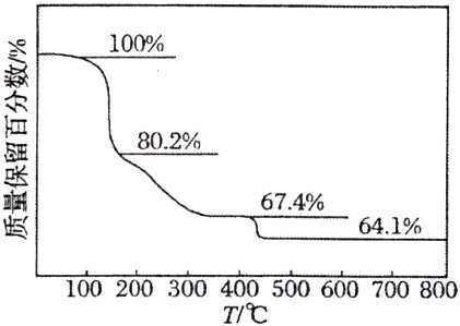 100200300400500600700800TC