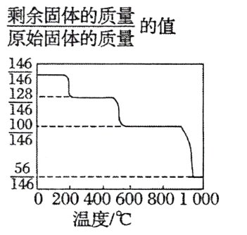 02004006008001000温度