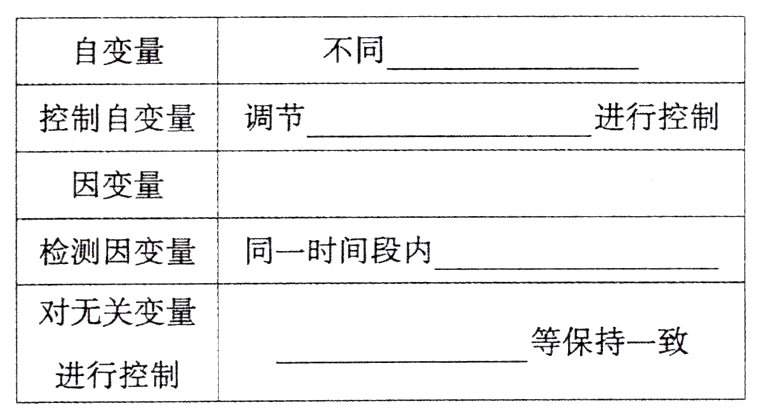 等保持一致进行控制