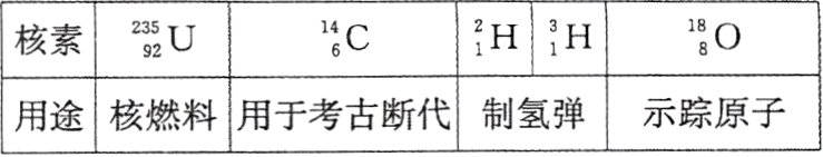 用途核燃料用于考古断代制氢弹示踪原子
