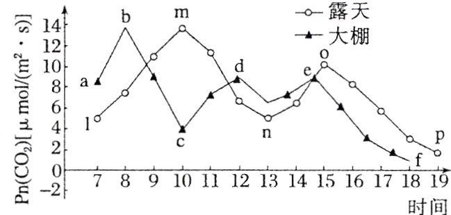妄27891011121314151617181时间