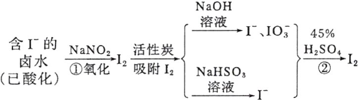 2吸附INaHSO已酸化溶液