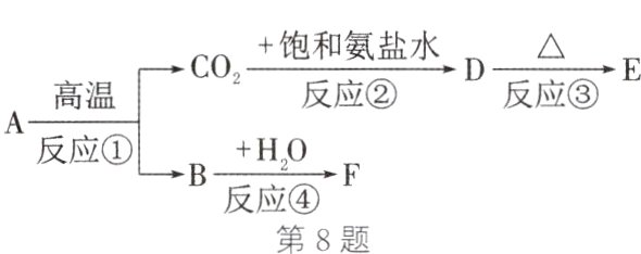 第8题