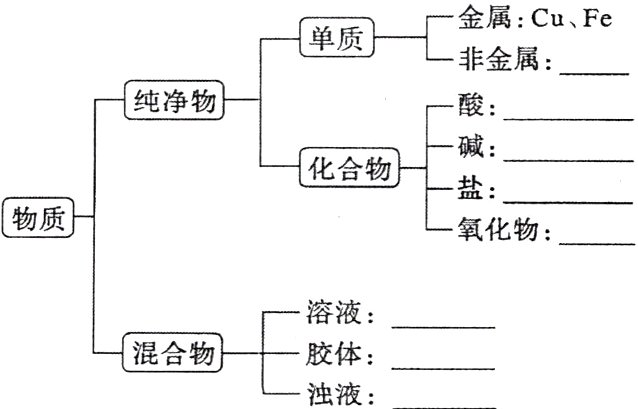 混合物胶体浊液