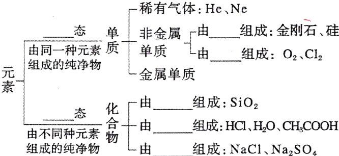 组成HCIHOCHCOOH由不同种元素组成的纯净物组成NaCINa2SO4
