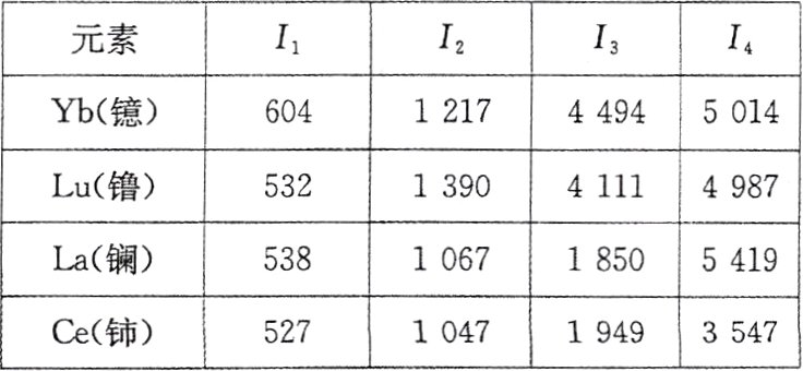 Ce铈527104719493547