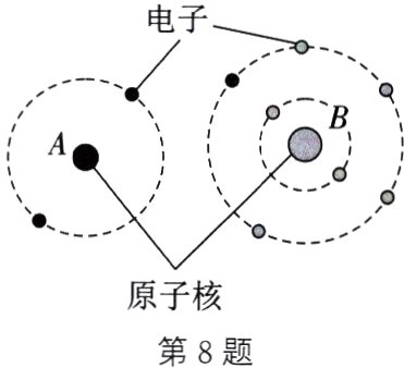原子核第8题