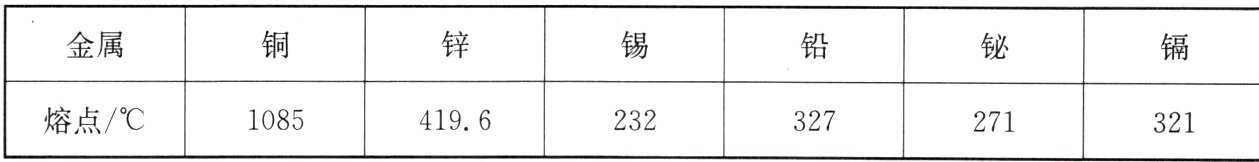 熔点10854196232327271321