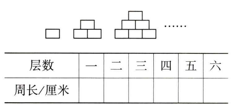 周长厘米