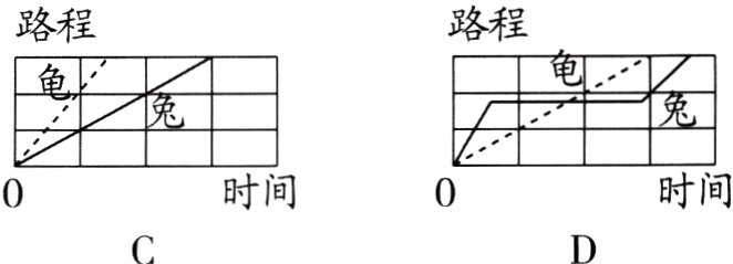 时间时间