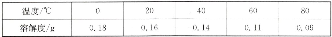 溶解度g016014011018009