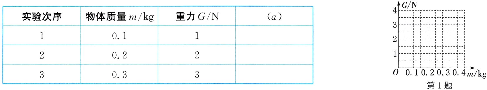 001020304mkg03第1题