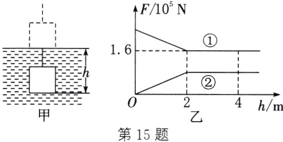 乙hm第15题