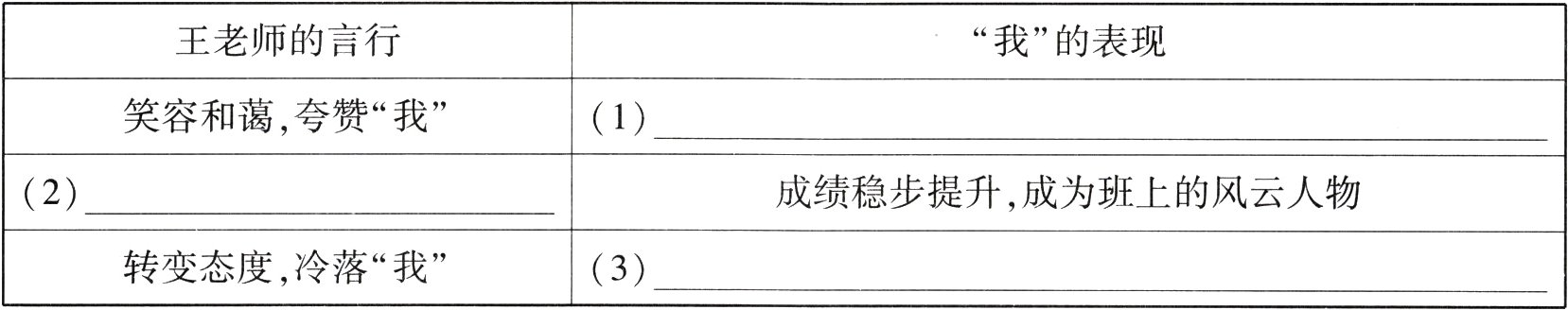 转变态度冷落我3