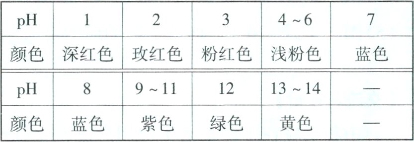 颜色蓝色黄色紫色绿色