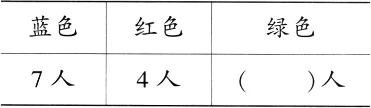 7人4人人