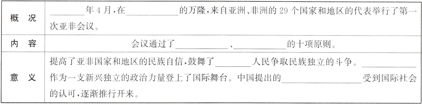 的认可逐渐推行开来