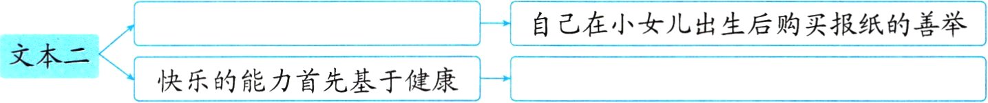 文本二快乐的能力首先基于健康