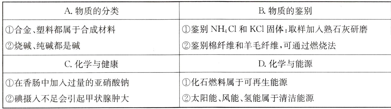 太阳能风能氢能属于清洁能源碘摄入不足会引起甲状腺肿大