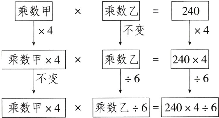 乘数乙624046乘数甲4