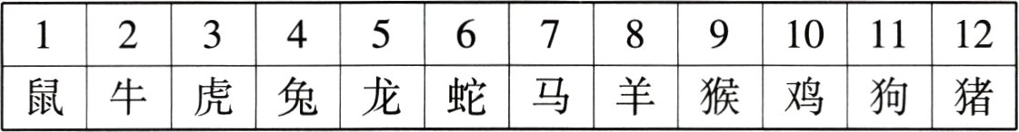 鼠牛虎兔龙蛇马羊猴鸡狗猪