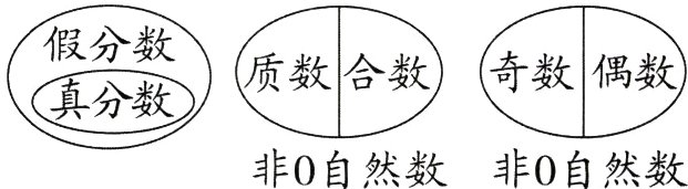 非0自然数非0自然数