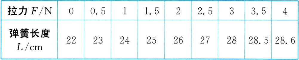 22232425262728285286Lcm